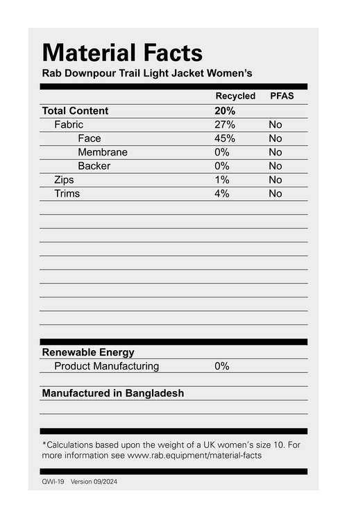 Ws Downpour Trail Light Jacket - kuoritakki - Image 4