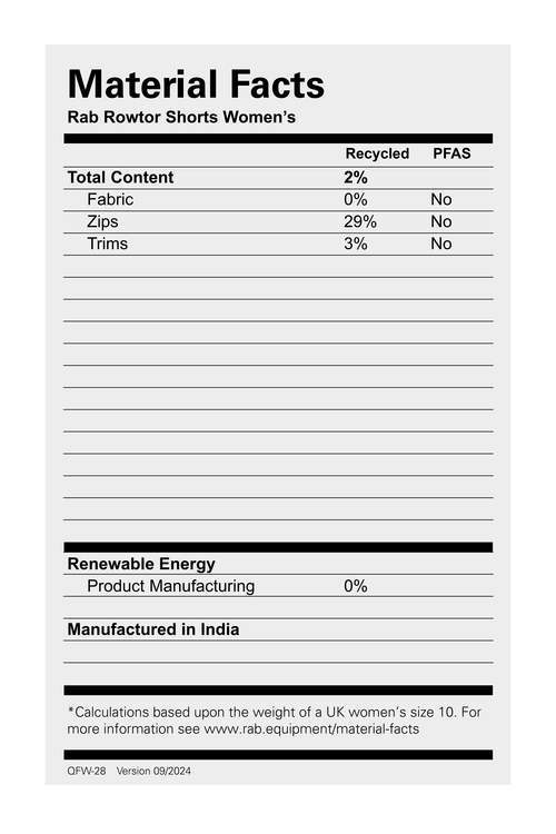 Ws Rowtor Shorts - shortsit - Image 4